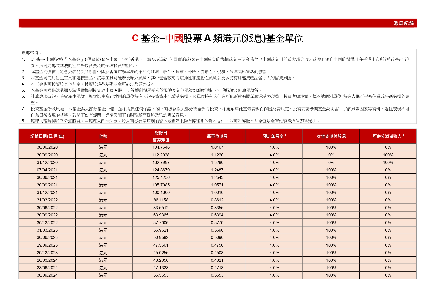 派息記錄